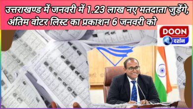 1.23 lakh new voters will be added in Uttarakhand in January, final voter list will be published on January 6.