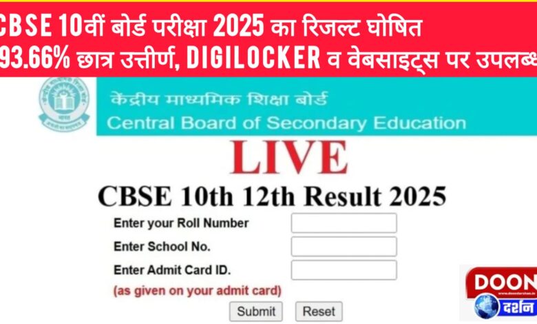 CBSE 10th Board Exam 2025 Result Declared, 93.66% Students Passed, Available on DigiLocker and Websites
