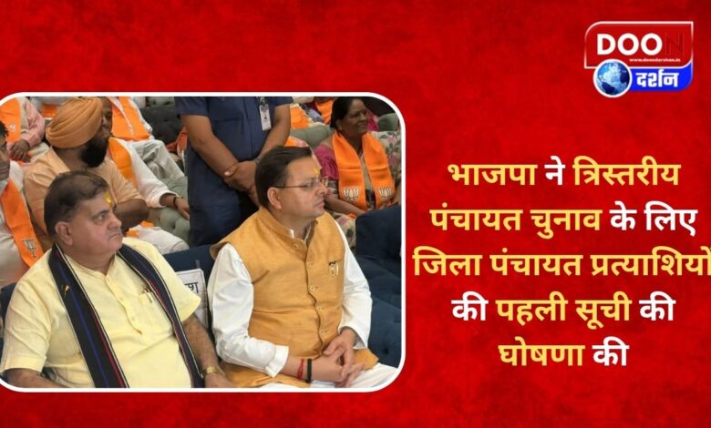 BJP announced the first list of district panchayat candidates for the three-tier panchayat elections