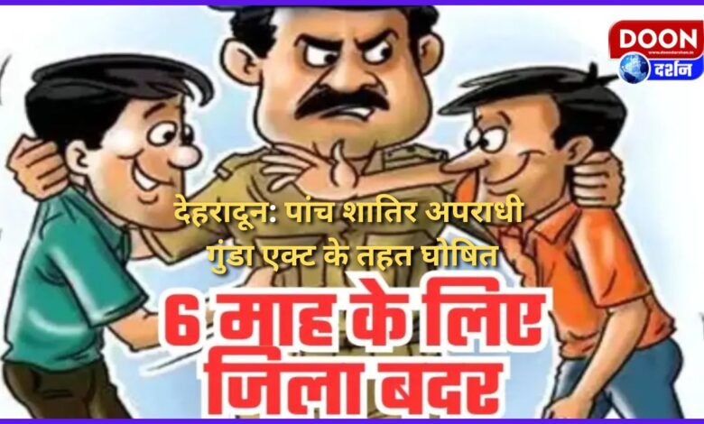 Dehradun Five vicious criminals declared under Goonda Act, expelled from the district for six months