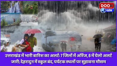Heavy rain alert in Uttarakhand Orange alert issued in 7 districts, Yellow alert in 6; Schools closed in Dehradun, pleasant weather at tourist places