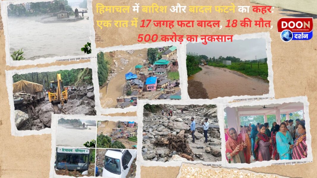 हिमाचल में बारिश और बादल फटने का कहर: एक रात में 17 जगह फटा बादल, 18 की मौत, 500 करोड़ का नुकसान