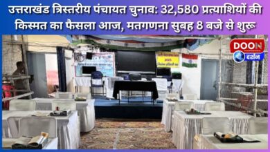 Uttarakhand three-tier Panchayat elections Fate of 32,580 candidates to be decided today, counting of votes begins at 8 am