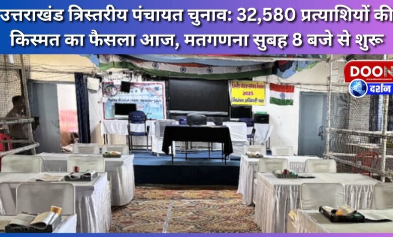 Uttarakhand three-tier Panchayat elections Fate of 32,580 candidates to be decided today, counting of votes begins at 8 am