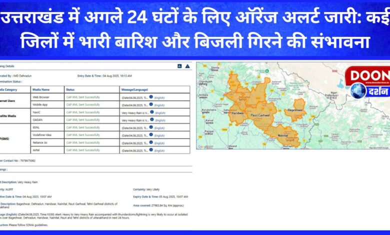 Orange alert issued in Uttarakhand for next 24 hours Possibility of heavy rain and lightning in many districts