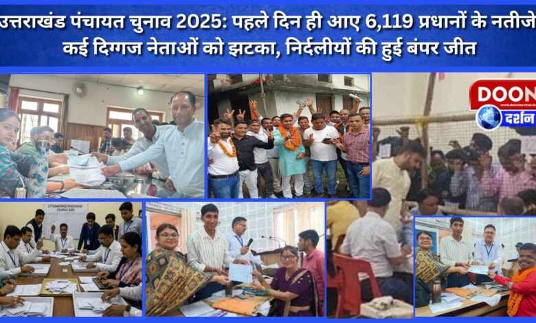 Uttarakhand Panchayat Elections 2025 Results of 6,119 Pradhans came on the first day itself, many veteran leaders got a shock, independents got a bumper victory