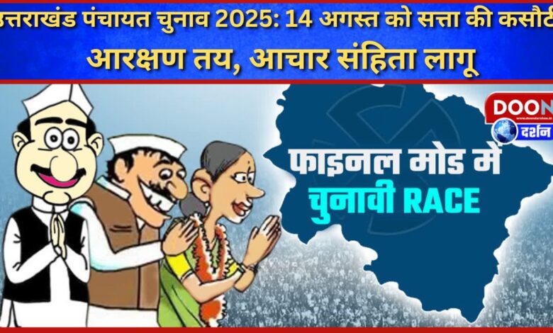 Uttarakhand Panchayat Elections 2025 Test of power on August 14, reservation decided, code of conduct implemented
