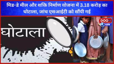 Rs 3.18 crore scam in Mid-Day Meal and Shakti Nirman Yojana, investigation handed over to SIT