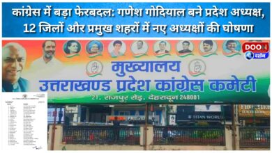 Major reshuffle in Congress Ganesh Godiyal becomes state president, new presidents announced in 12 districts and major cities