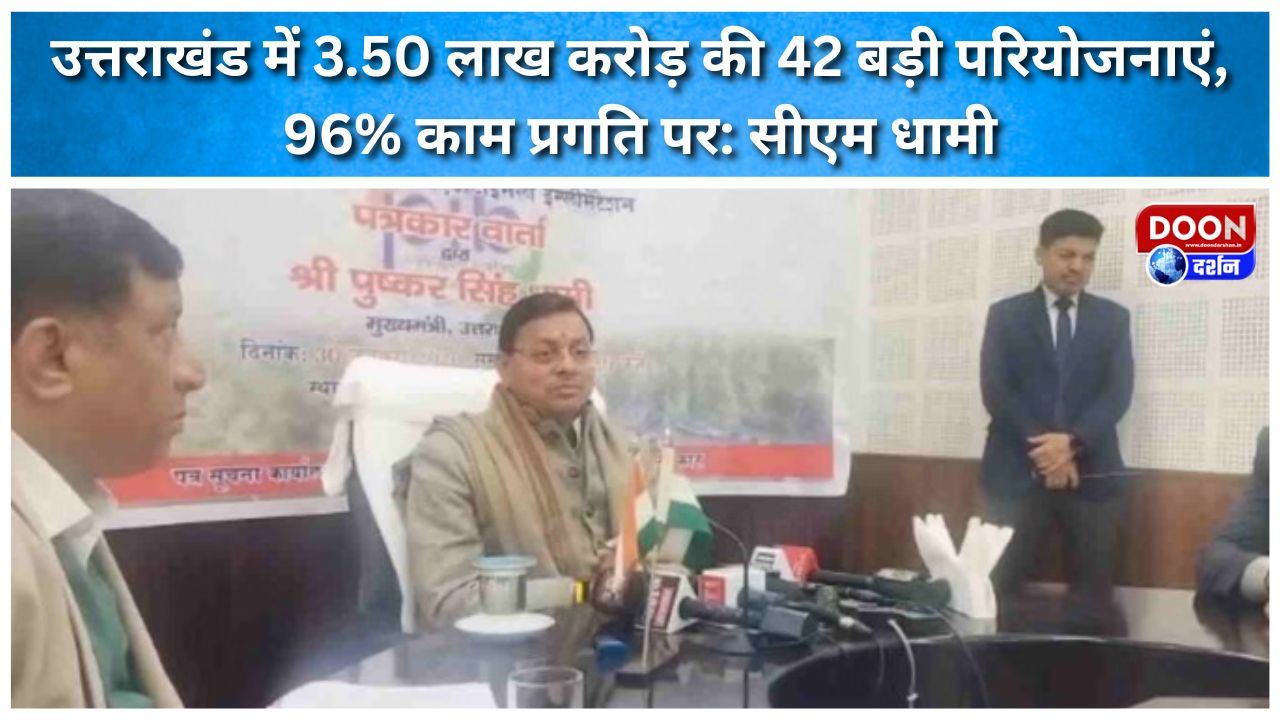 उत्तराखंड में 3.50 लाख करोड़ की 42 बड़ी परियोजनाएं, 96% काम प्रगति पर: सीएम धामी