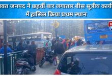 Champawat district secured first place in the 20-point program for the sixth consecutive time.