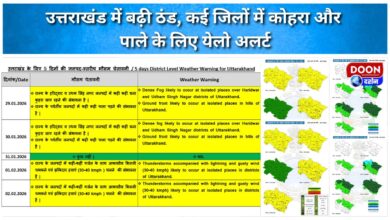 Cold intensifies in Uttarakhand, yellow alert for fog and frost in several districts