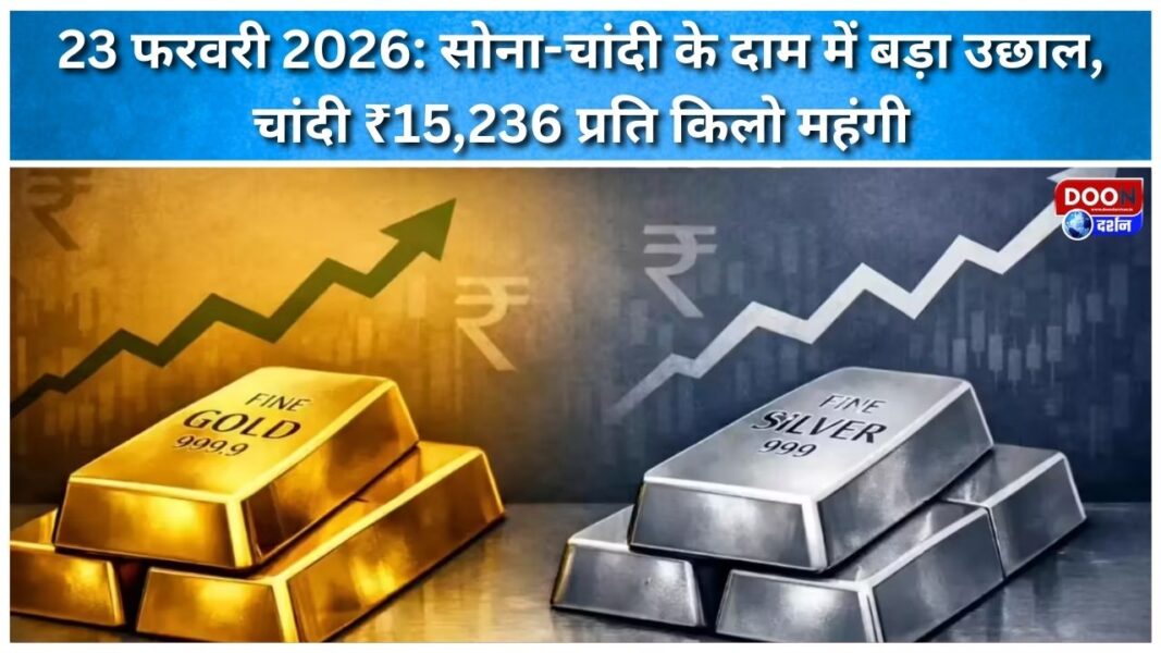 23 फरवरी 2026: सोना-चांदी के दाम में बड़ा उछाल, चांदी ₹15,236 प्रति किलो महंगी