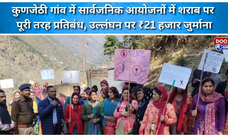 Liquor is completely banned in Kunjethi village at public events, with violations punishable with a fine of ₹21,000.