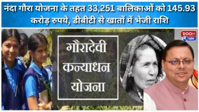 Under the Nanda Gaura Yojana, Rs 145.93 crore was transferred to 33,251 girls' accounts through DBT.