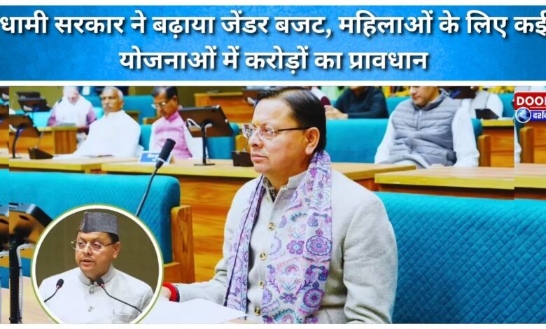Dhami government increased the gender budget, provision of crores in many schemes for women