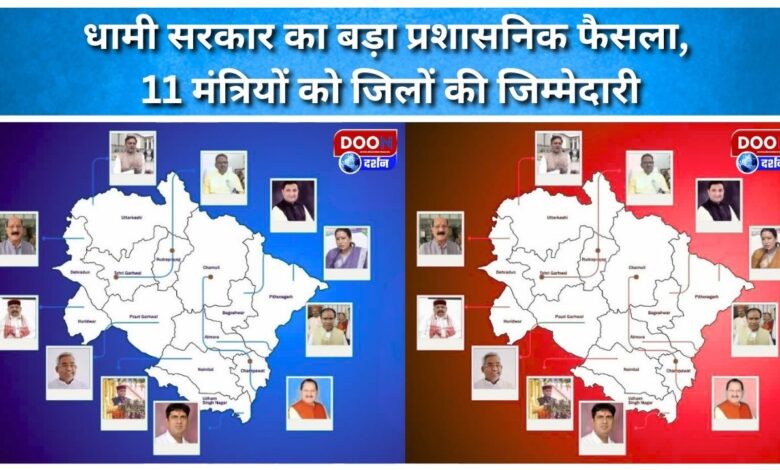 Dhami government's big administrative decision, 11 ministers given responsibility of districts