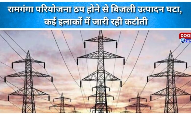 Power generation decreased due to the Ramganga project being stalled, and power cuts continued in many areas.
