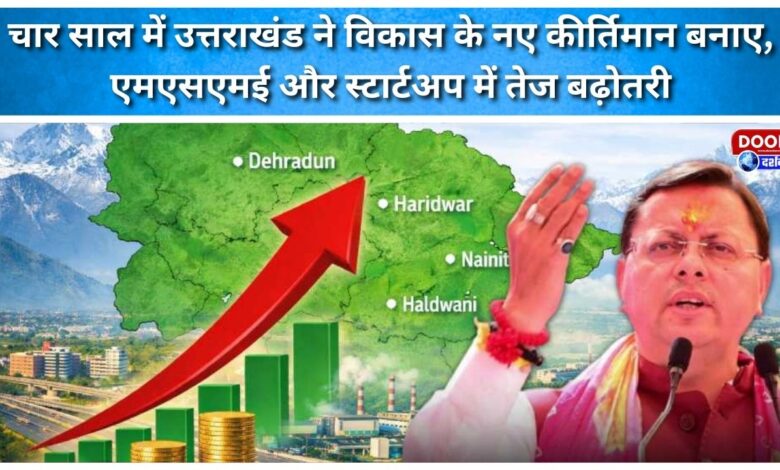 Uttarakhand has achieved new development milestones in four years, with rapid growth in MSMEs and startups.
