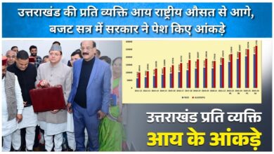 Uttarakhand's per capita income is ahead of the national average, the government presented the figures in the budget session.