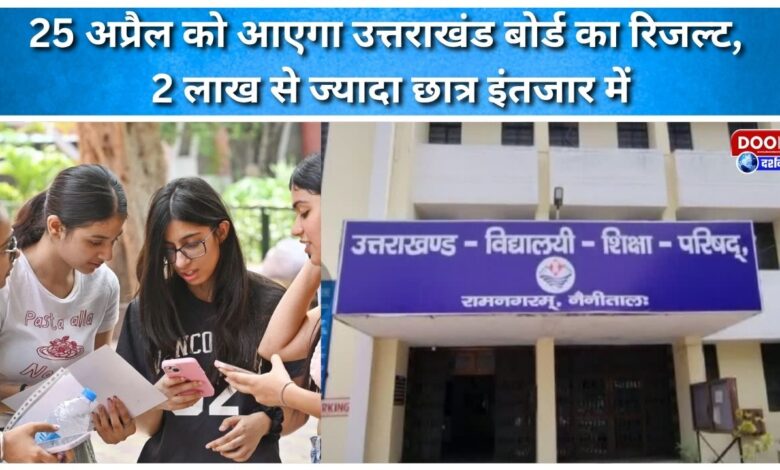 Uttarakhand Board results will be declared on April 25, with over 2 lakh students waiting for them.