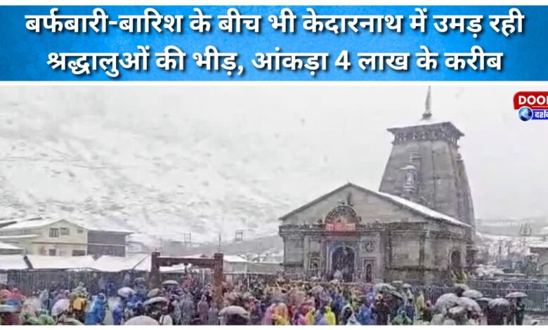 Despite snowfall and rain, devotees continue to flock to Kedarnath, with the figure nearing 4 lakh.