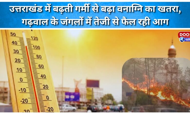 Rising heat in Uttarakhand has increased the risk of forest fires, with fires spreading rapidly in the Garhwal forests.