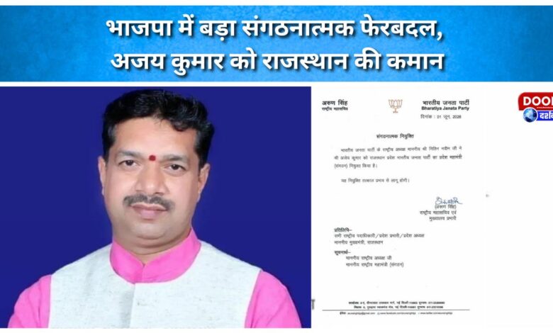 Major organizational reshuffle in BJP, Ajay Kumar takes charge of Rajasthan