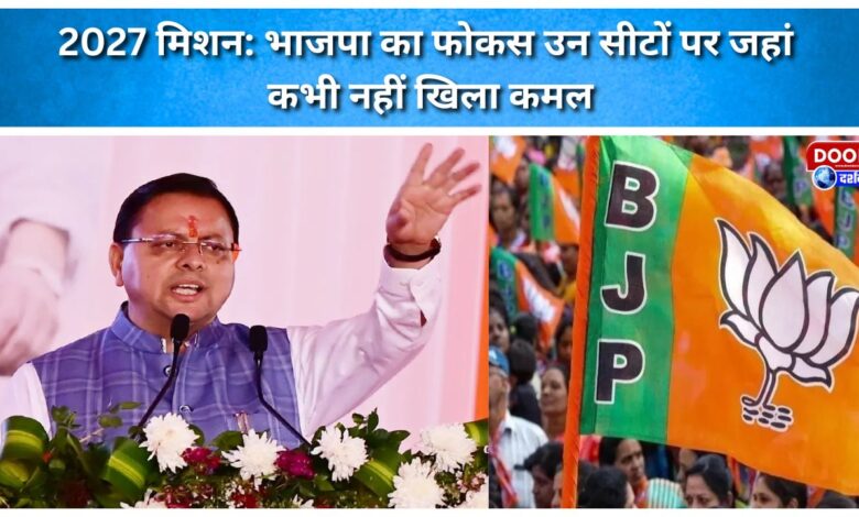 Mission 2027 BJP focuses on seats where the lotus has never bloomed.