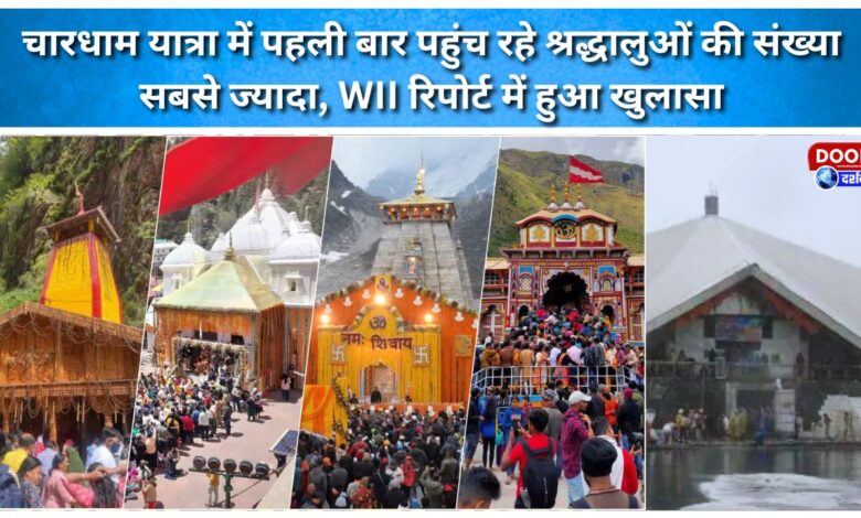 WII report reveals highest number of pilgrims visiting Char Dham Yatra for the first time.