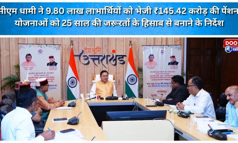 CM Dhami transfers pension worth ₹145.42 crore to 9.80 lakh beneficiaries; directs that schemes be formulated keeping in mind the needs of the next 25 years.