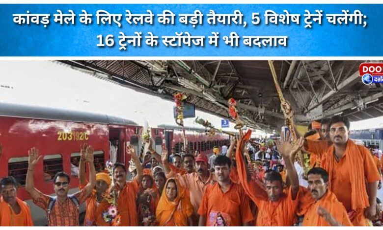 Major preparations by Railways for the Kanwar Mela 5 special trains to run; stoppages for 16 trains also revised.