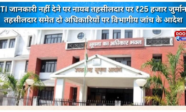 Nayab Tehsildar fined ₹25,000 for failing to provide RTI information; departmental inquiry ordered against two officials, including the Tehsildar.