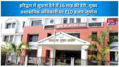 16-month delay in providing information in Haridwar; Chief Administrative Officer fined ₹10,000.