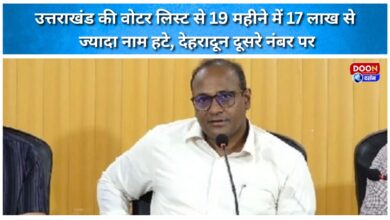 Over 1.7 million names removed from Uttarakhand's voter list in 19 months; Dehradun ranks second.